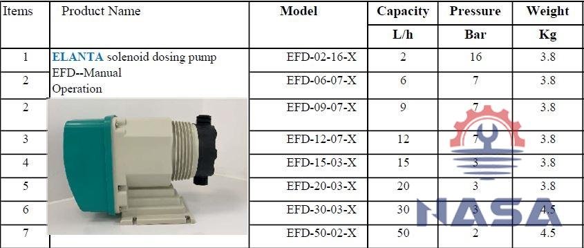 Bơm định lượng Elanta EFD